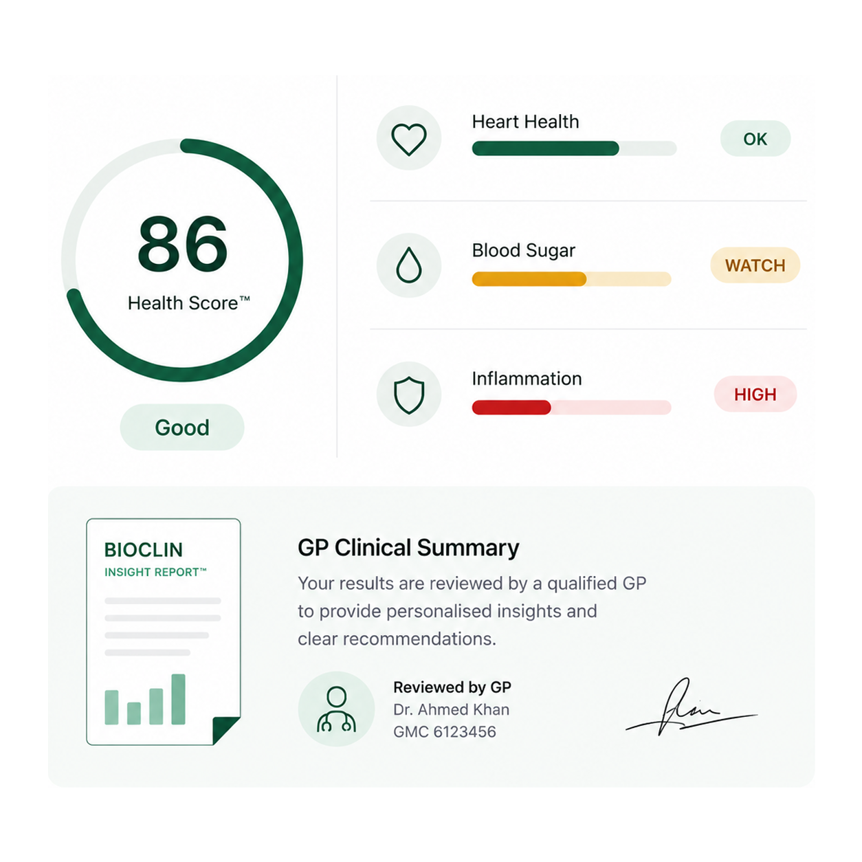 Clinical expertise and health results overview